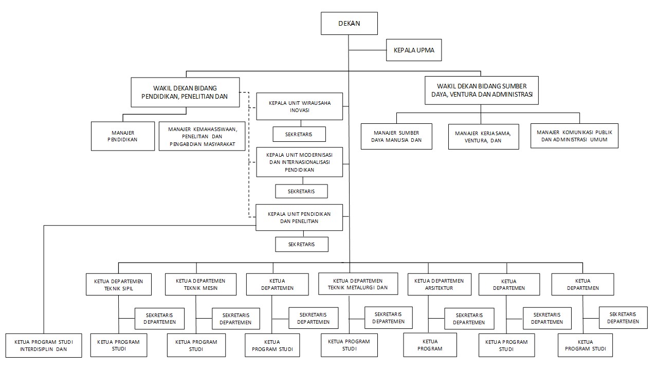 Struktur Organisasi UPMA FTUI – Unit Penjaminan Mutu Akademik – FTUI